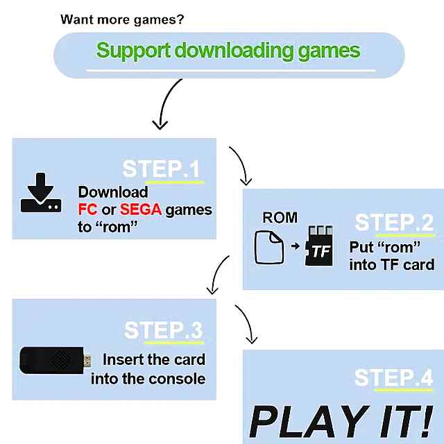 4K HDMI ігрова приставка: 2700  ретро-ігор, підтримка Full HD.
16-бітна MD Genesis (SEGA) з бездротовими геймпадами та функцією збереження.
Створити власні ROM для NES/Sega. - 2 фото товару