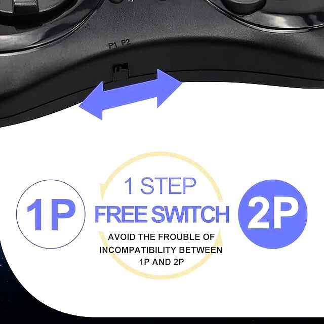 4K HDMI ретро ігрова приставка 2700  ігор
16-бітна Sega Genesis MD   2 бездротові геймпади - 3 фото товару