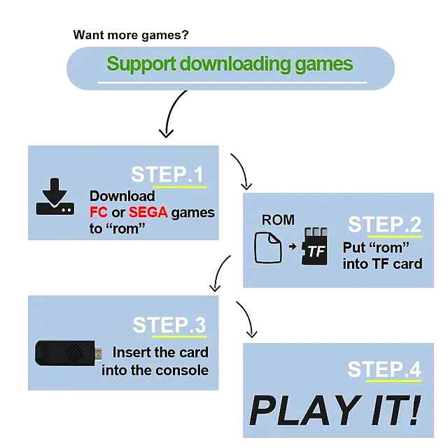 4K Ігрова Приставка 2700  Ігор з Можливістю Збереження   HDMI  2 Геймпади MD Genesis Sega Retro - 2 фото товару