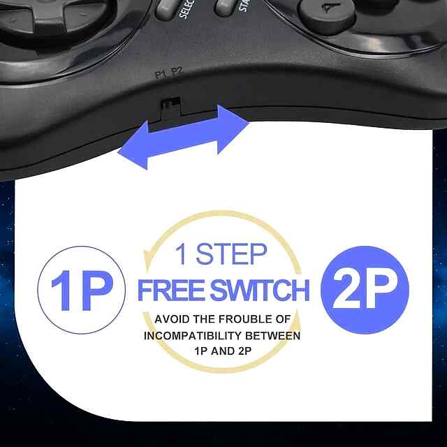 4K Ігрова Приставка 2700  Ігор   Збереження Прогресу, 2 Геймпади, Підтримка HDMI, Ретро Sega Genesis MD - 1 фото товару