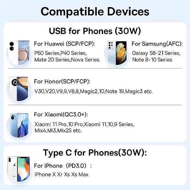 Автомобільний зарядний пристрій USB Type-C QC 4.0   3.0 Fast Charge Україна - 1 фото товару