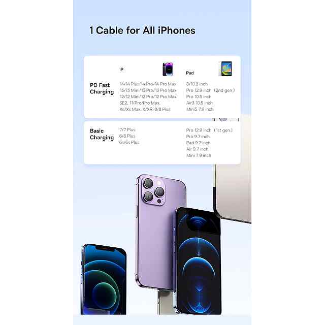 Baseus 20W Lightning Type-C кабель швидкої зарядки, 1.2 м, білий - 2 фото товару