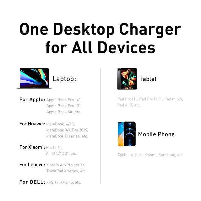Baseus 65W GaN Charger 4xUSB для iPhone Xiaomi Samsung 100-240V AC - 3 фото товару