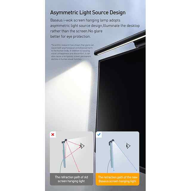 Baseus Led Desk Lamp Screen Light USB C Асиметрична Світильник для Монітора 3 режими освітлення 5W CE Серт. - 2 фото товару