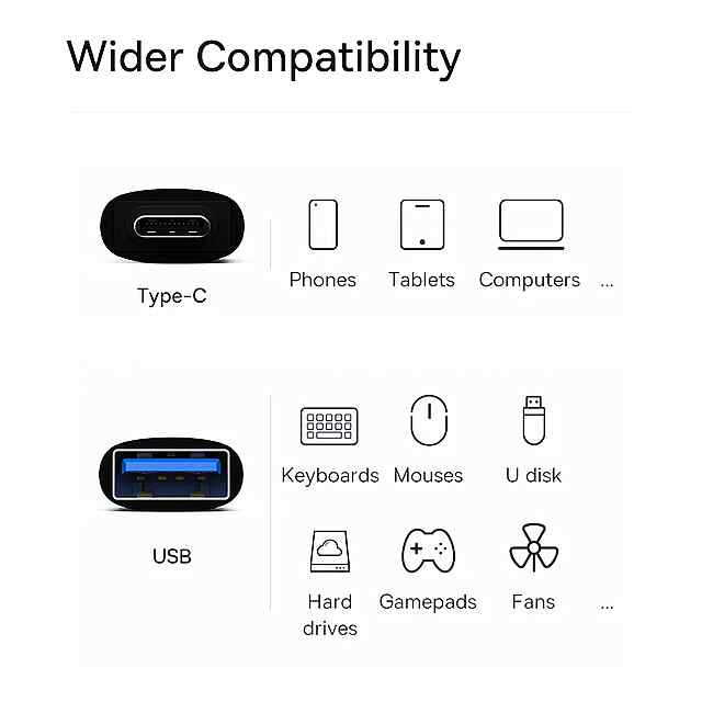 Baseus Type C - USB адаптер для швидкої передачі та зарядки, універсальний OTG mini, до 10 Гбіт/с - 1 фото товару