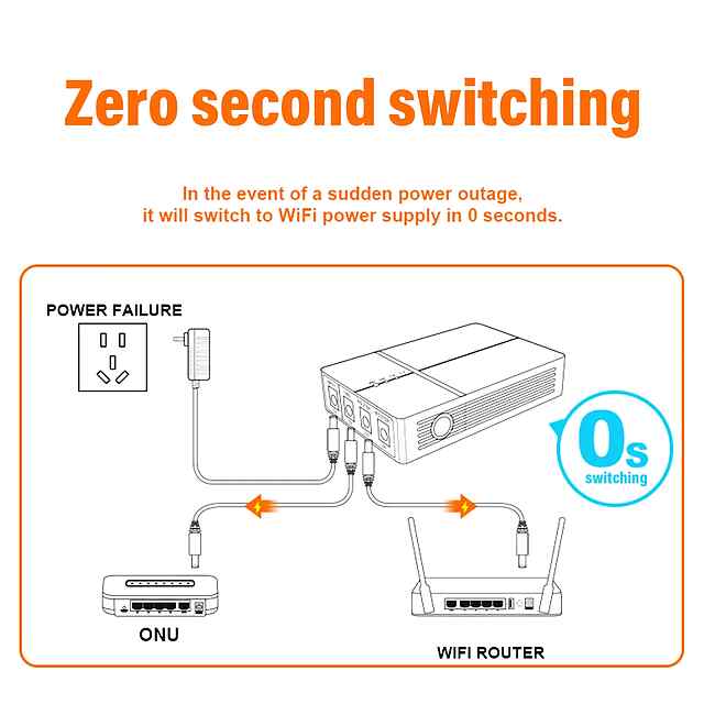 ДБЖ UPS301 — стабільний інтернет безперебійно до 5 годин, 6000 мАг, для Wi-Fi/модему/камери - 2 фото товару