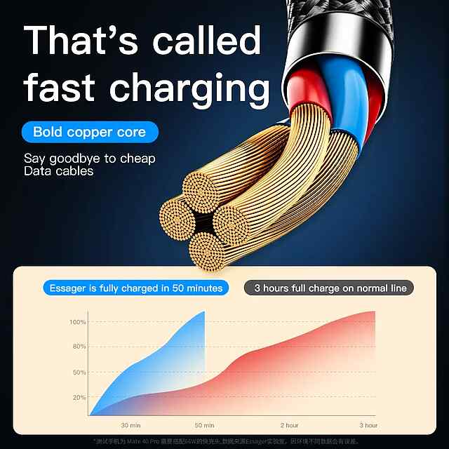 Essager 3в1 USB-кабель Type-C/MicroUSB/Lightning 66W 1.2м універсальний ⚡️???? - 2 фото товару