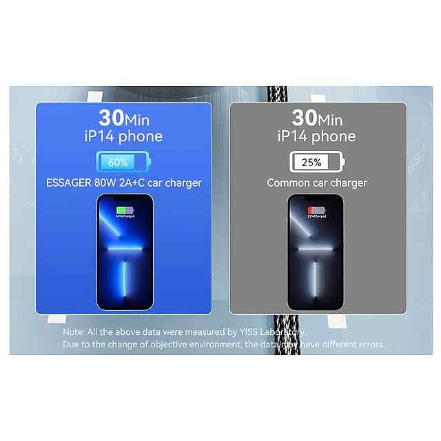 Essager 80W Автозарядка з Type-C, 2xUSB для швидкої підзарядки в авто - 3 фото товару