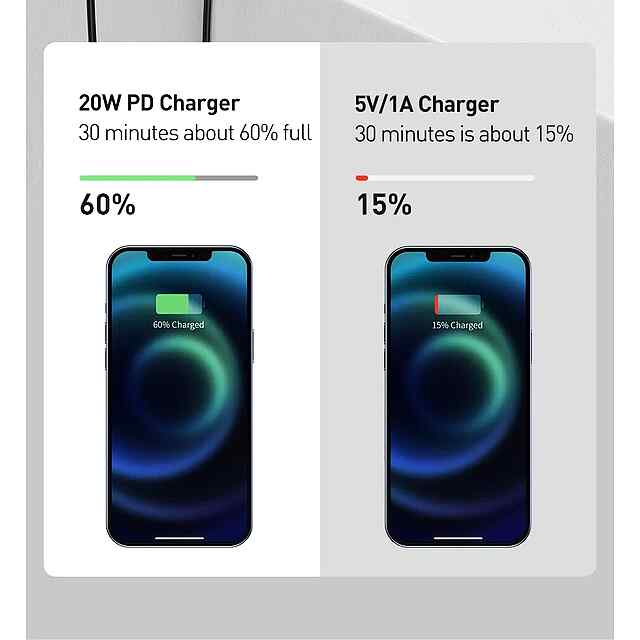 Type C Зарядка, 20Вт, Power Delivery iPhone 13-15, Універсальна Сумісність, Компактна - 3 фото товару