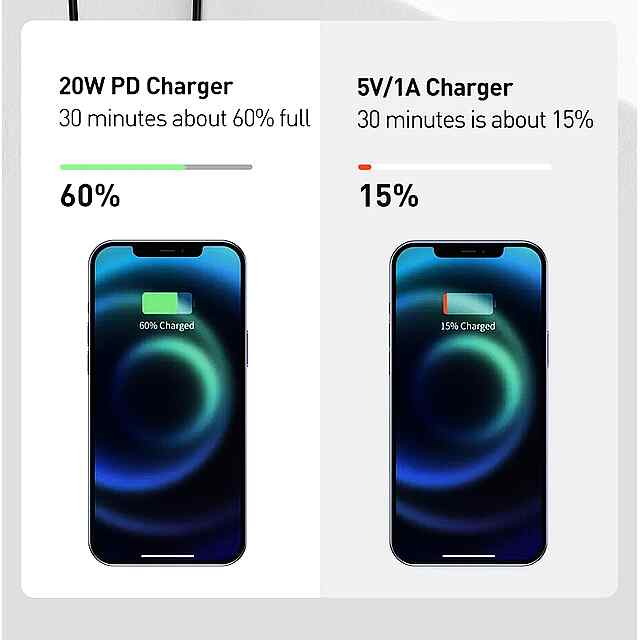 Універсальний Зарядник Type-C: iPhone, Android, Швидка Зарядка PD20W, Вогнестійкий - 3 фото товару