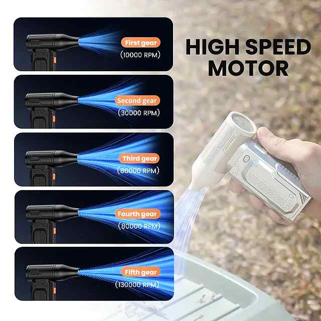 Вентилятор ручний 130000 об/хв з акум. 2000mAh: охолодження, пилосос, компресор - 1 фото товару